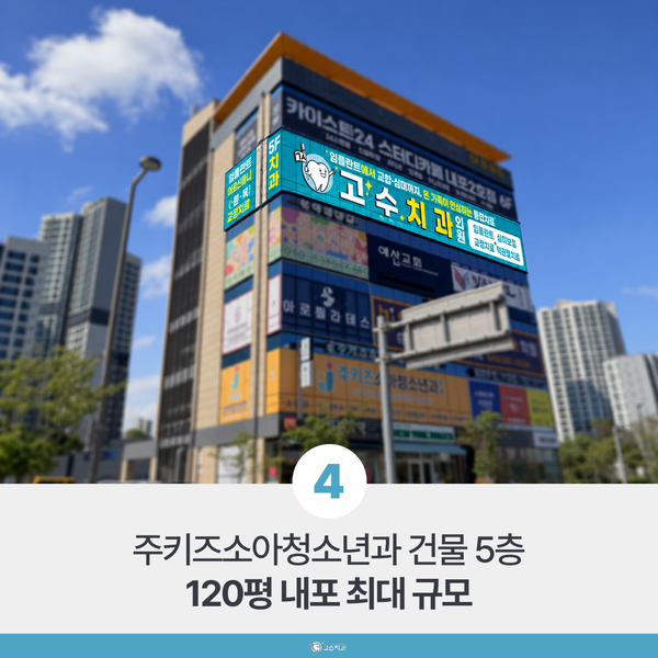사랑니 발치 기준, 아프지 않아도 빼야 할까 이미지 5